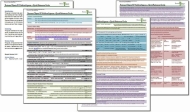 Collage of pages from the Quick Reference Business Objects Web Intelligence Guide